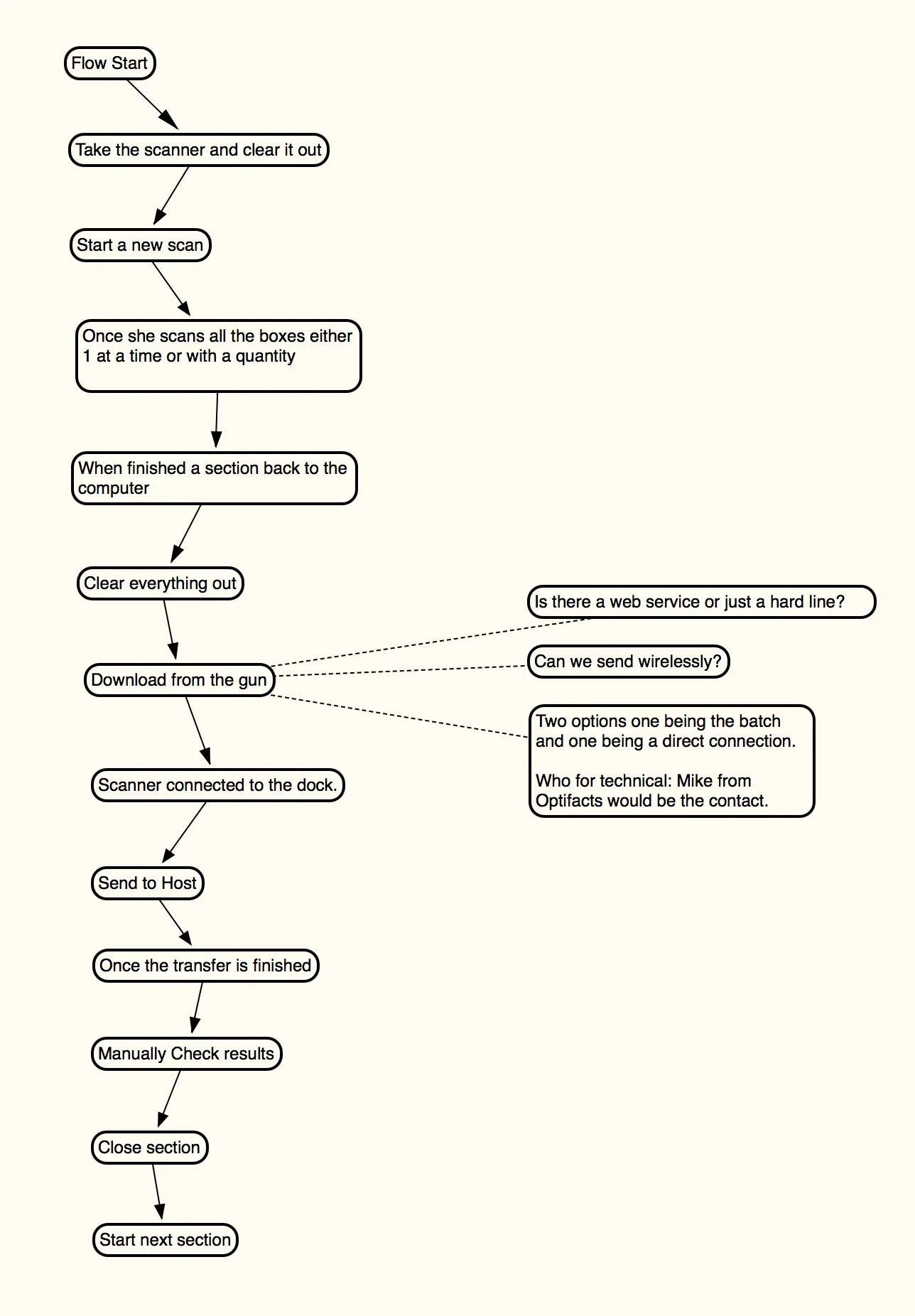 WorkflowDiagram